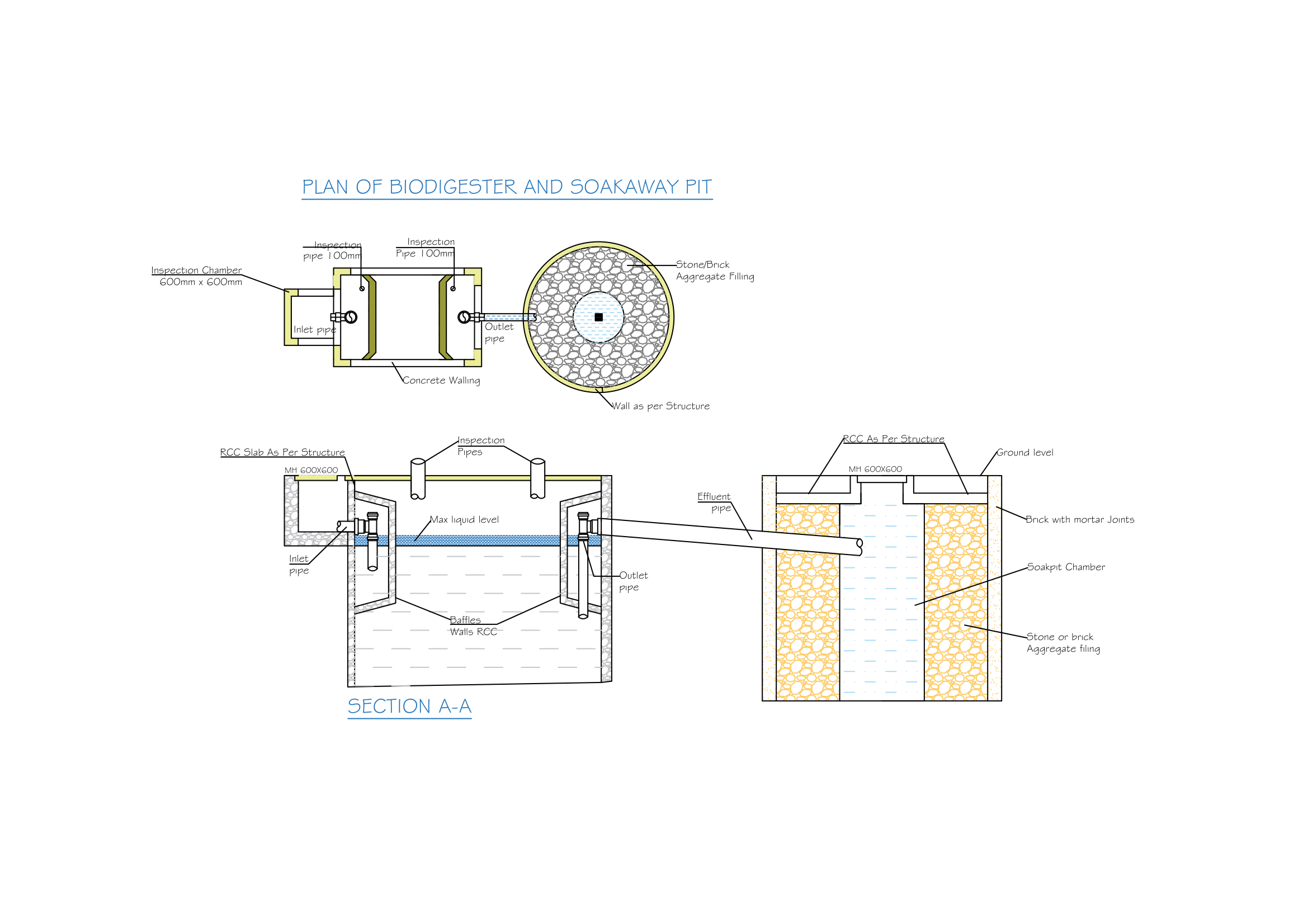 Biodigester installation Kenya — concrete tank installed by Omidrop Africa